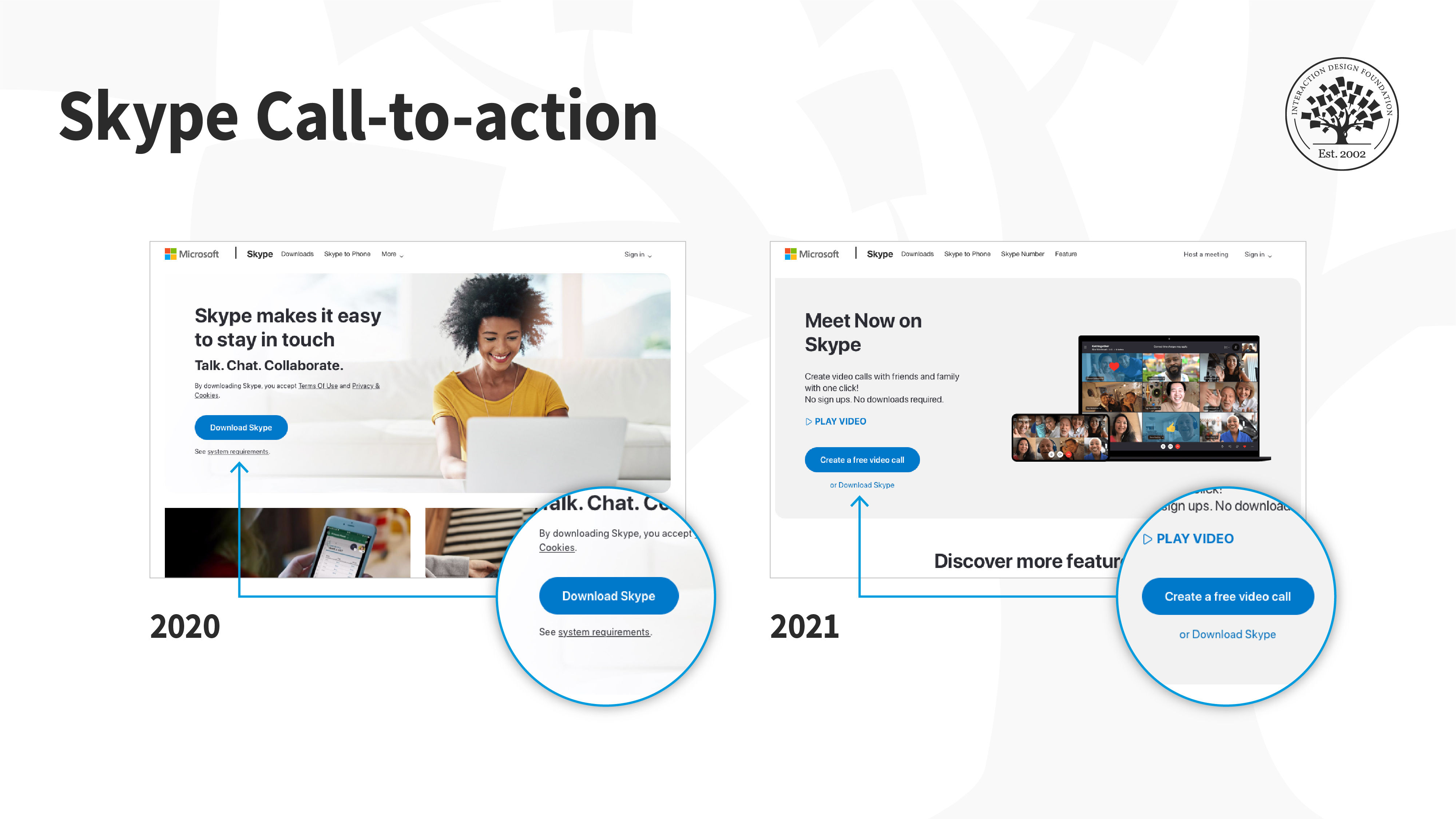 Screenshots of Skype's website from January 2020 and January 2021. The screenshots are annotated, to highlight the change in button label from 'Download Skype' to 'Create a free video call'. The version from 2021 also highlights the text 'No sign ups. No downloads required.'