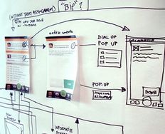 5 Additional Awesome UX Practices that Will Help Your Project Deliver Great UX - Article hero image