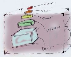 5 More Cracking UX Practices that Will Help Your Project Deliver Great UX - Article hero image