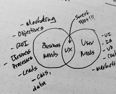 8 Skills That Every Enterprise UX Team Needs - Article hero image