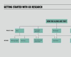 How Do You Choose the Right UX Research Technique? - Article hero image