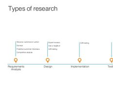 Is Your Choice of User Research Method Useful? A 10 Point Checklist to Help. - Article hero image