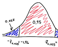 Confidence Intervals and UX Research - Article hero image