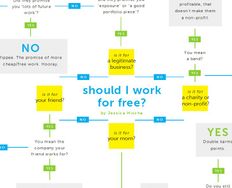 The Freelance Designer’s Trap – Working For Free - Article hero image