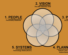 10 Things Every Entrepreneur Should Know - Article hero image