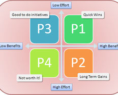Two Simple Priority Sorting Exercise for Your UX Research - Article hero image