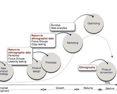 What Does an Ethnographer Do? - Article hero image