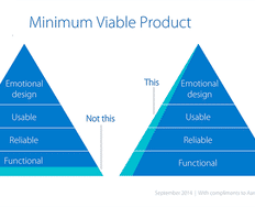 Digital Product Launches – Minimum Viable Products and UX - Article hero image