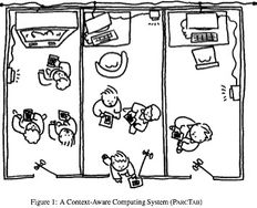 A Brief Introduction to Context Aware Computing - Article hero image