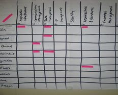 Where Does User Experience Fit at the Strategic Level in our Business? - Article hero image