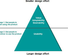 User Experience and the First Encounter with a Product - Article hero image