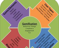 Gamification At Work: What is Gamification? - Article hero image