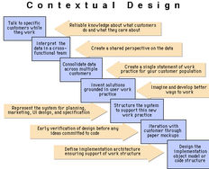 The Key Principles of Contextual Design - Article hero image