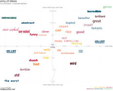 UX Consistency: Ranking Ideas and Agreeing on Principles for the Design - Article hero image