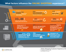 The UX of the Online Shopping Cart – What Causes Cart Abandonment? - Article hero image