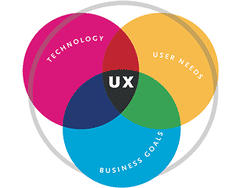 What Happens When a Business Objective Opposes User Experience? - Article hero image