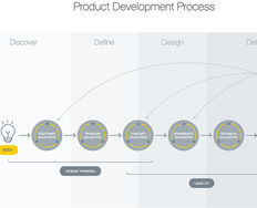 UX Consistency: Solution Creation and Comparison - Article hero image