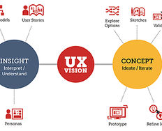 The Classic Types of Experience - Article hero image