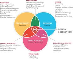 The Three Types of Formal Methods of Human Computer Interaction - Article hero image