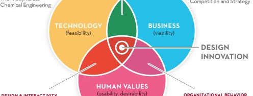 The Three Types of Formal Methods of Human Computer Interaction - Article hero image