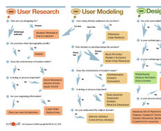 7 Key Questions to Help You Define the Scope of Your Design Project - Article hero image
