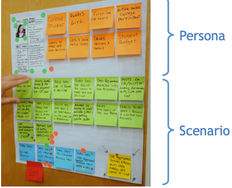 Common Problems with User Personas - Article hero image