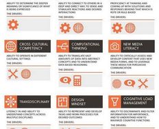 How Do I Decide What Skill to Learn Next in My Design Career? - Article hero image