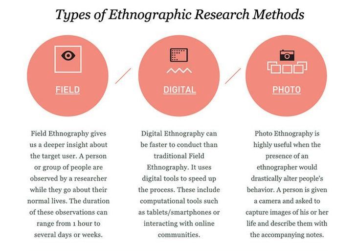 ethnography paper topics
