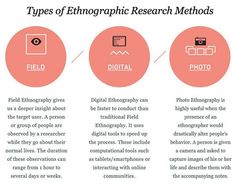 The Benefits of Using Ethnographic Research for User Experience Design - Article hero image