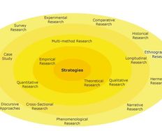 Two More Techniques that Can Help You Get Better Value from Ethnographic Research - Article hero image