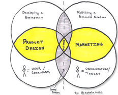Can UX Design Clash with Marketing Objectives? - Article hero image