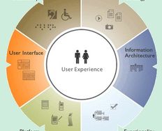 5 Web Design Strategies that Can Hurt the User Experience - Article hero image