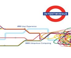 Making sense of new UX words: A first dictionary for UX Ecosystem Design - Article hero image