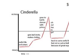 5 Good Practices When Using Video for UX - Article hero image