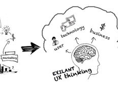 6 Tips for Making the User Experience Team More Useful to the Business - Article hero image