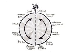 Online Advertising, Ethics and the User Experience - Article hero image