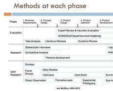 User Research – Meaningful Questions - Article hero image