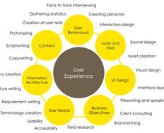 Tips for Recycling UX Design Elements - Article hero image