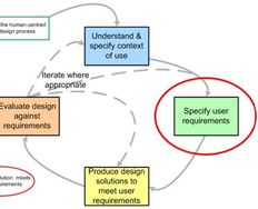 Stand on the shoulders of giants and follow international standards - Article hero image