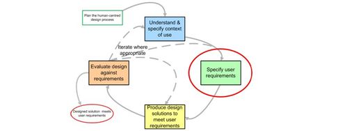 Stand on the shoulders of giants and follow international standards - Article hero image