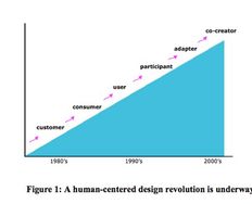 8 terms to call your users – Which one fits your mind-set? - Article hero image