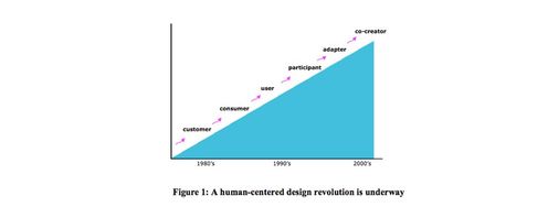 8 terms to call your users – Which one fits your mind-set? - Article hero image