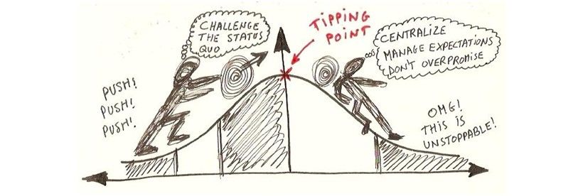A hand drawn illustration of the tipping point