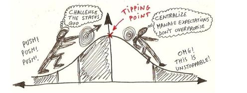 The Tipping Point in UX Design - Article hero image