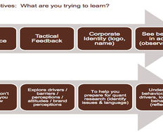 3 UX Research Methods That You Might Want to Think Twice About Using - Article hero image