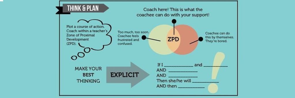 How to Coach UX Designers