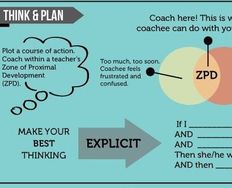 How to Coach UX Designers - Article hero image