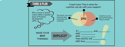 How to Coach UX Designers - Article hero image