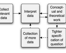 Adding Quality to Your Design Research with an SSQS Checklist - Article hero image