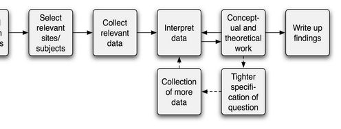 Adding Quality to Your Design Research with an SSQS Checklist - Article hero image
